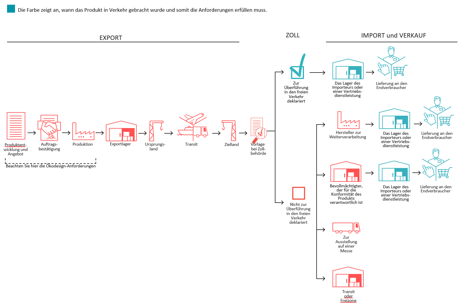 2025_04_Diagramm Import.png