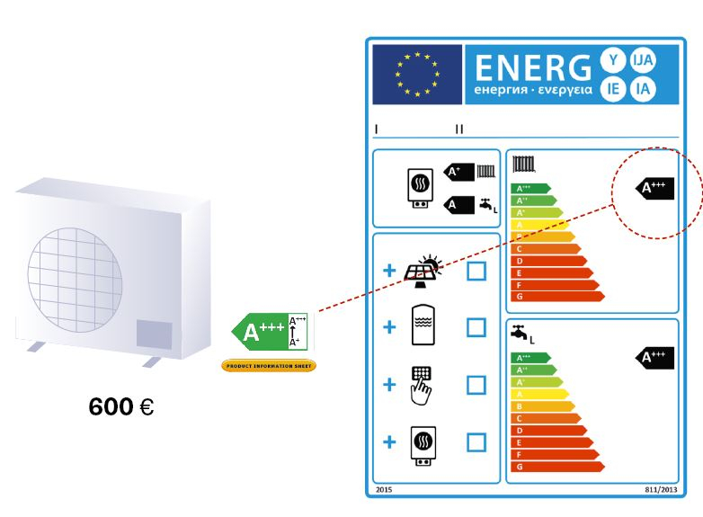Installer heating example energy label and PIS.JPG